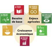 Première analyse de nos ODD pertinents